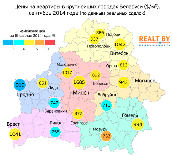 Цены на жилье в Витебске самые высокие серди областных центров